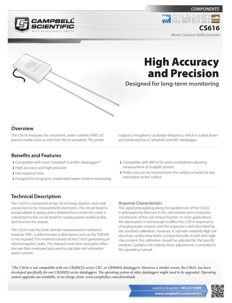 Campbell CS616 Owner's manual