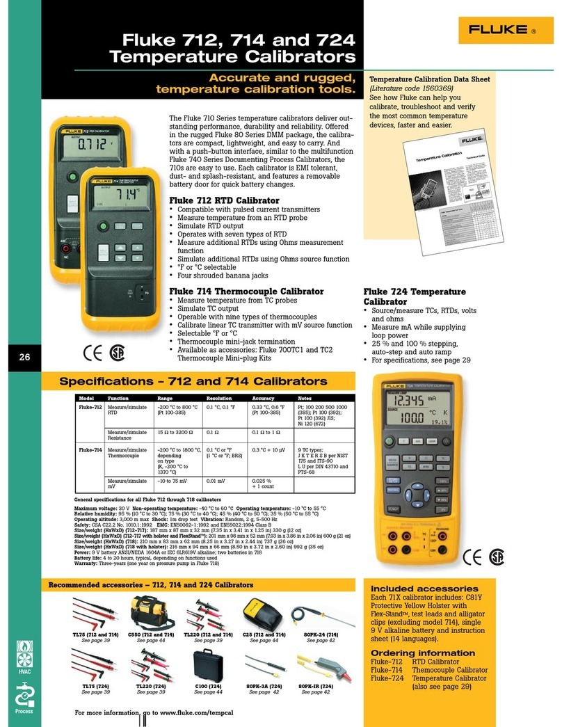 Fluke 712 User manual