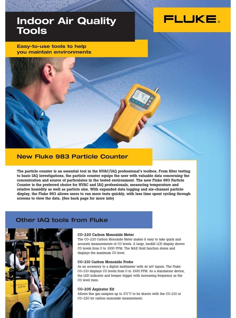 Fluke 983 User manual