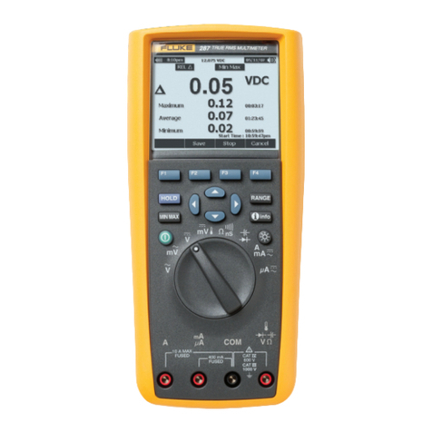 Fluke 287 Specifications