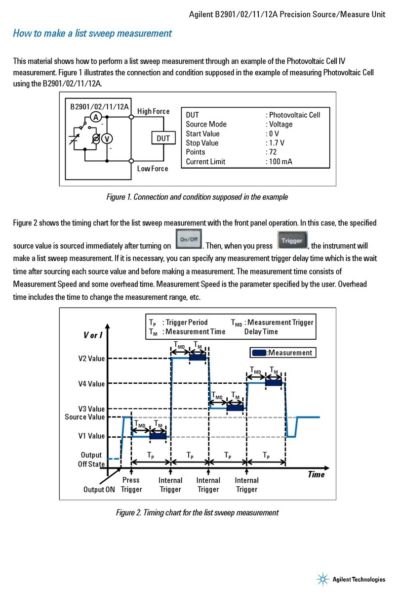 Agilent Technologies B2901 User manual