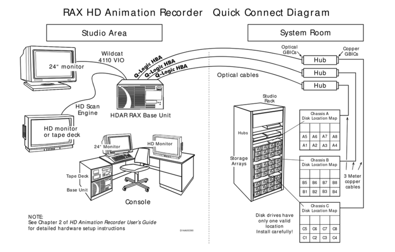 Intergraph RAX HD Animation Recorder Instruction Manual