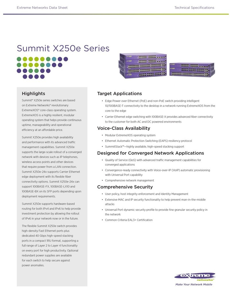 Extreme Networks Summit X250e Series User manual