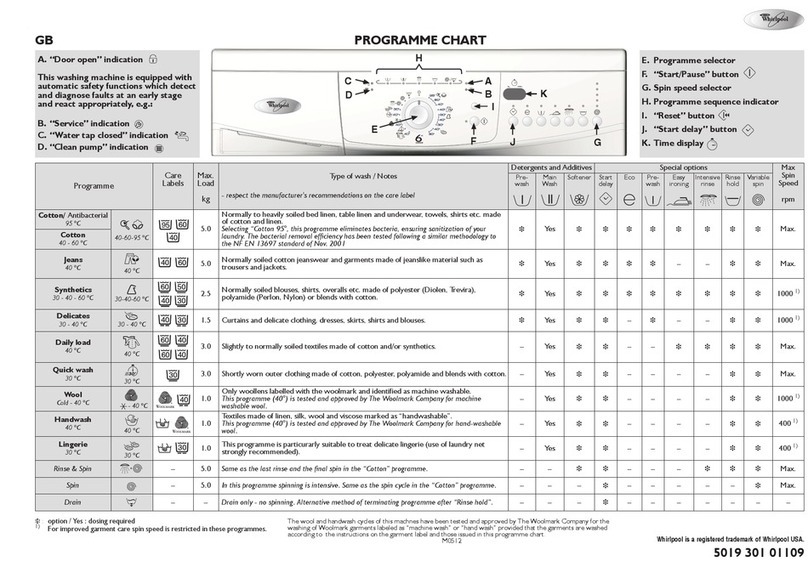 Whirlpool M 0512 User manual