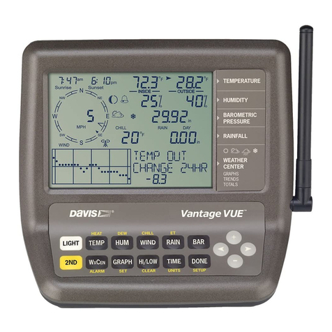 DAVIS Vantage Vue 6250 Specifications