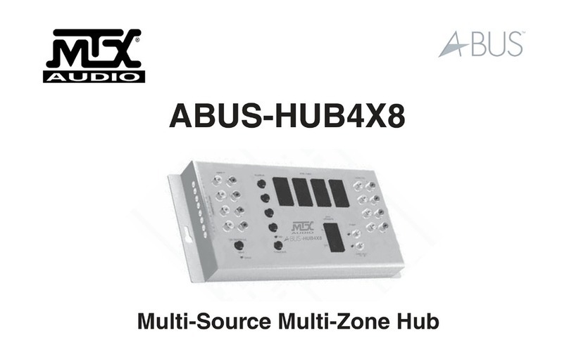 MTX ABUS-HUB4X8 user manual