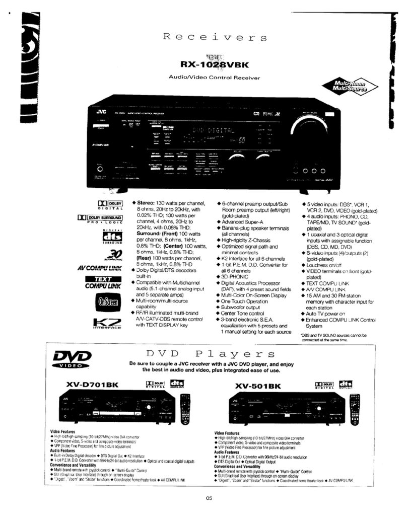 Multi-Room/Multi-Source RX-1028VBK User manual
