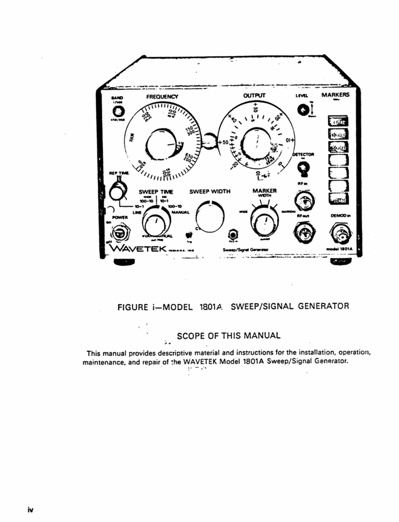 Wavetek 1801A User manual