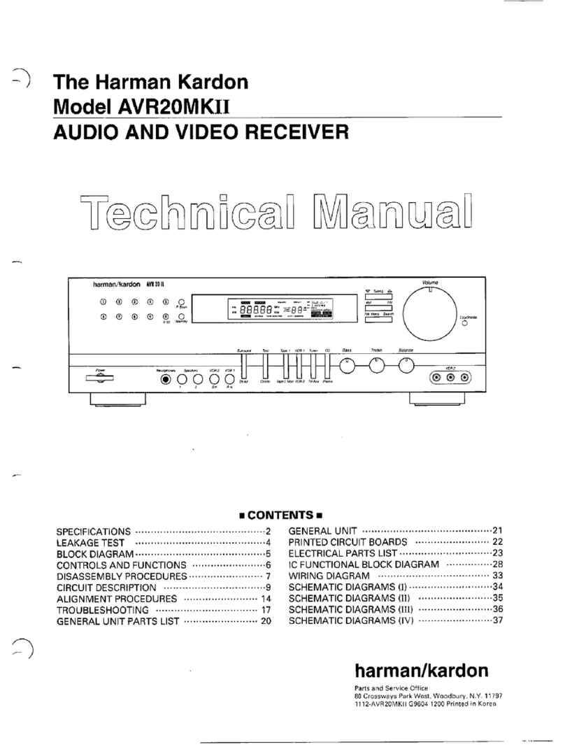 Harman Kardon AVR20MKII User manual