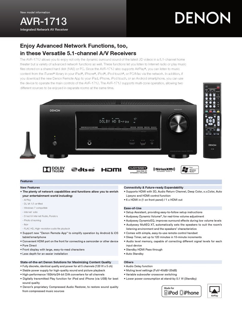 Denon AVR-1713 Specifications