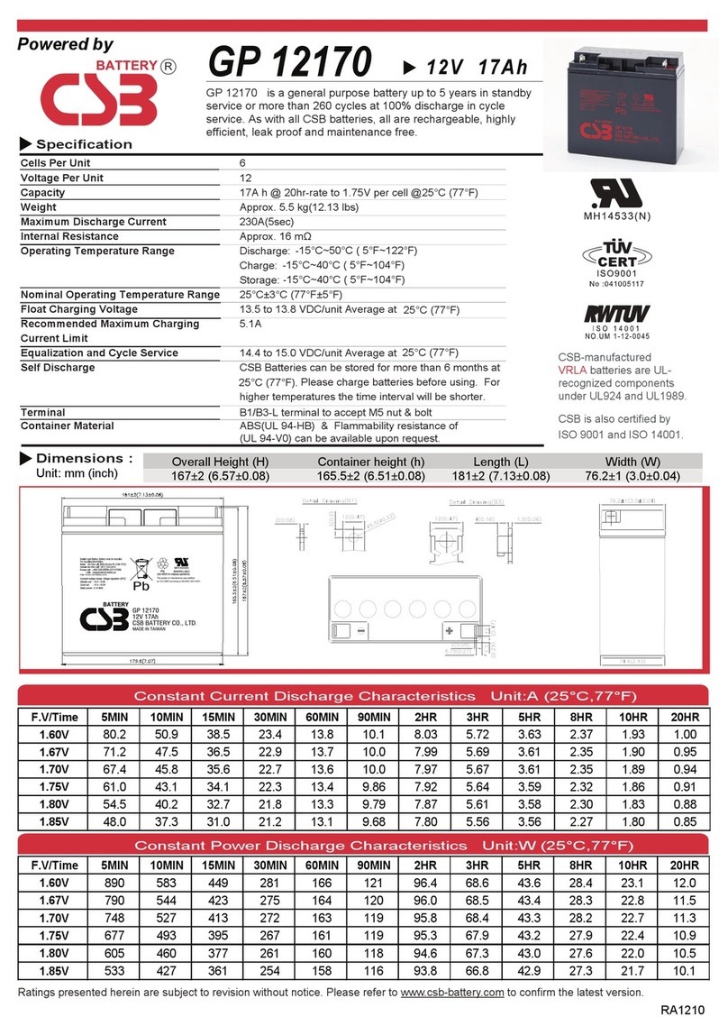 CSB GP 12170 Specifications