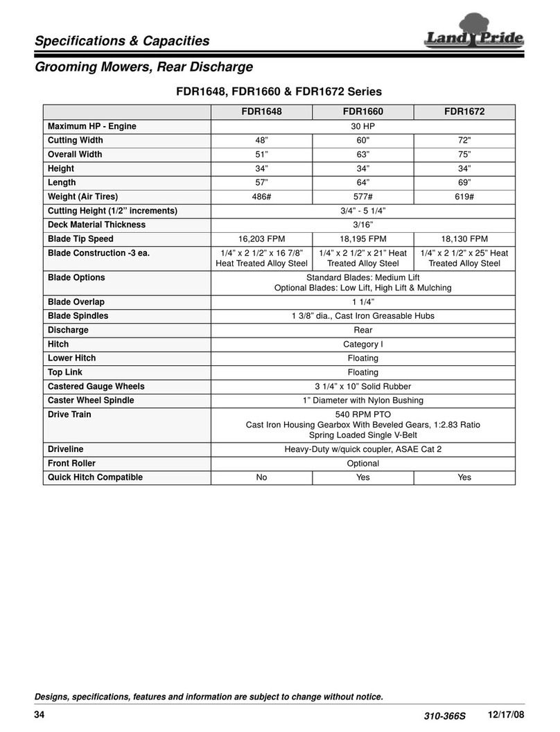 Land Pride FDR1672 Series Specifications