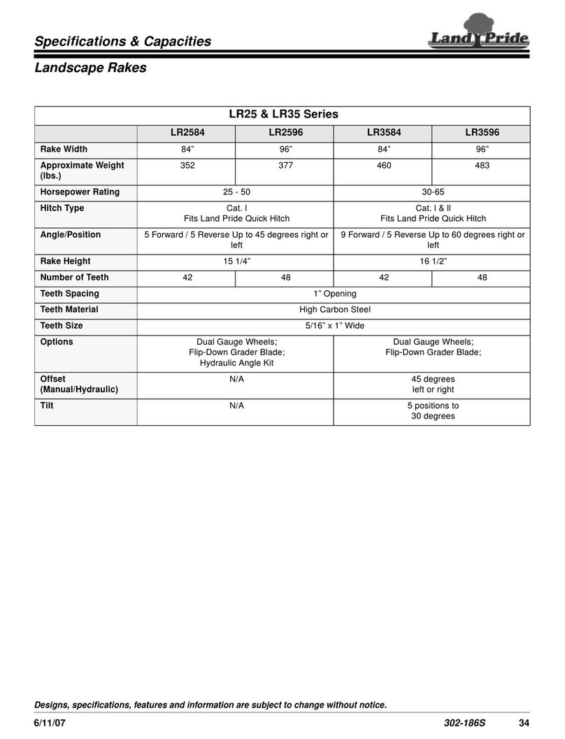 Land Pride LR2584 User manual