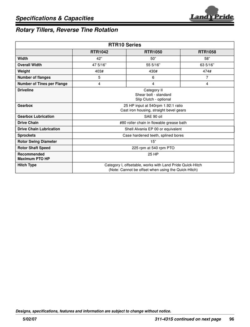Land Pride RTR1042 Specifications & Capacities
