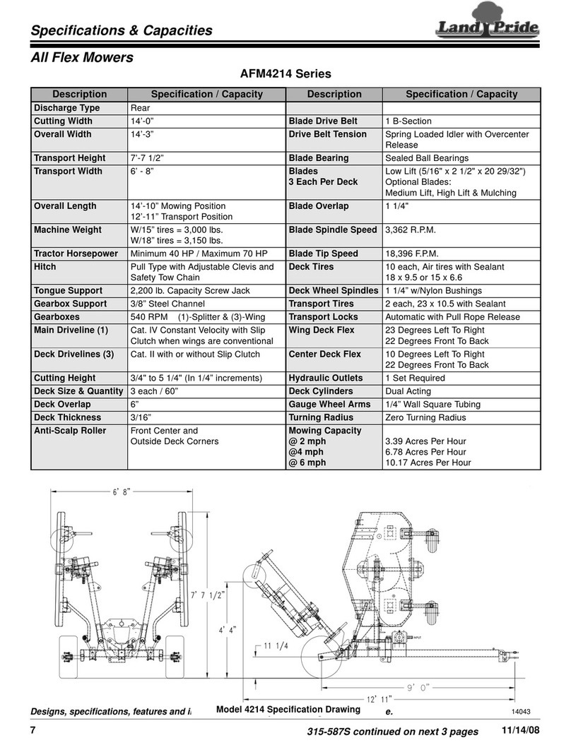 Land Pride AFM4214 Series Specifications & Capacities Land Pride AFM4214 Series Specifications & Capacities