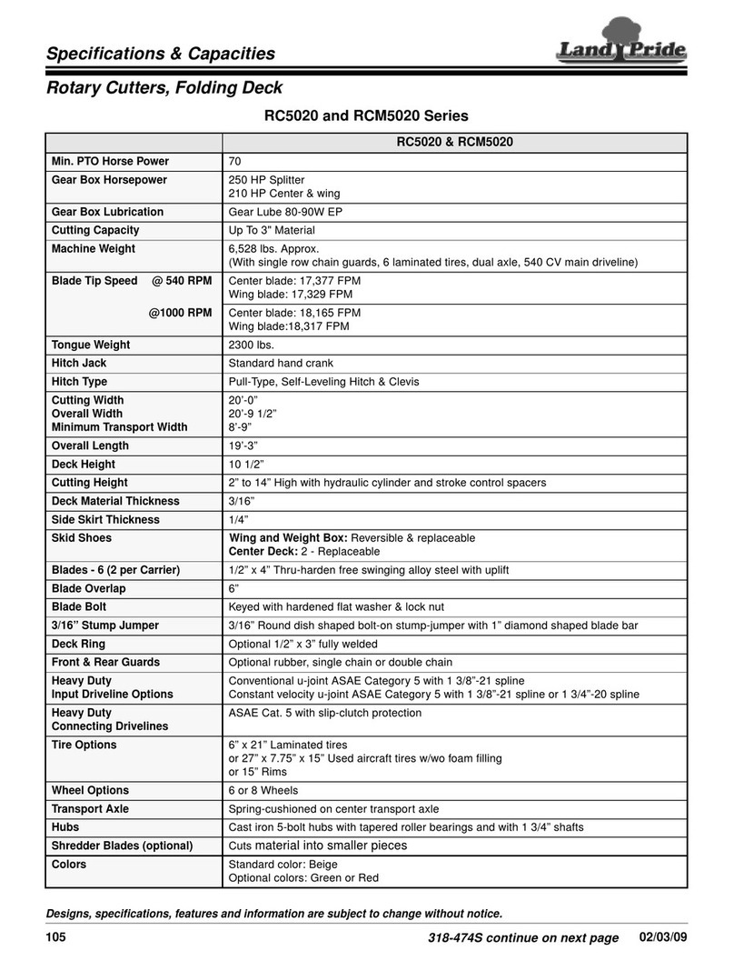 Land Pride RCM5020 Series Specifications & Capacities