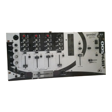 Gemini BPM-500 User manual