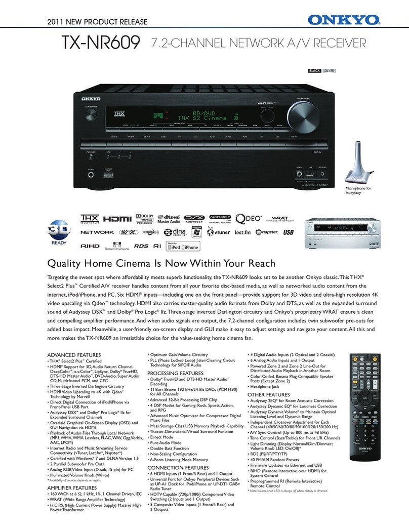 Onkyo TX-NR609 Specifications