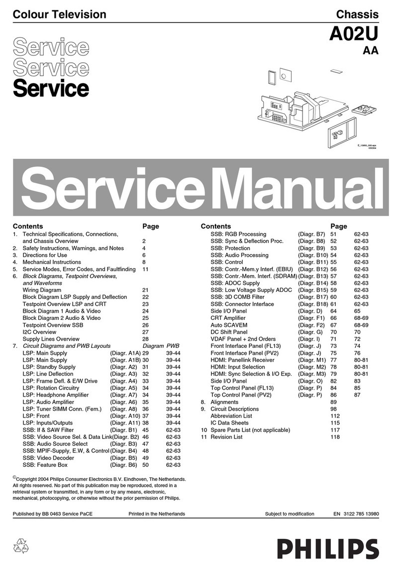 Philips A02U AA User manual