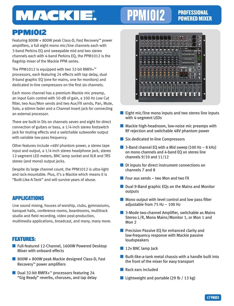 Mackie PPM1012 User manual