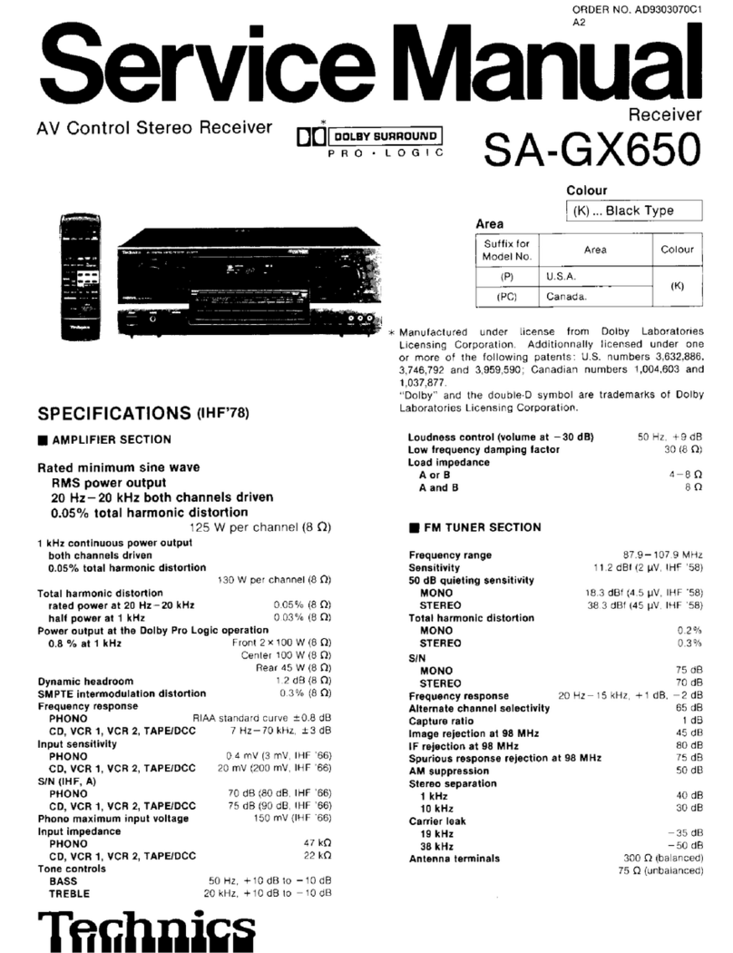 Technics SA-GX650 User manual