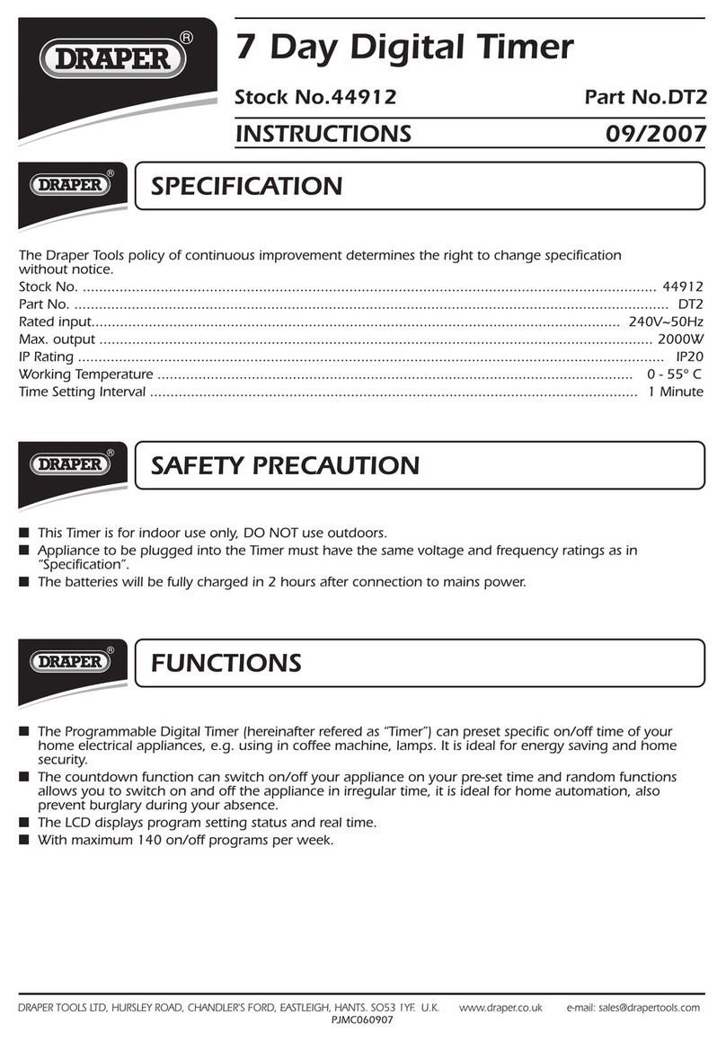 Draper DT2 User manual
