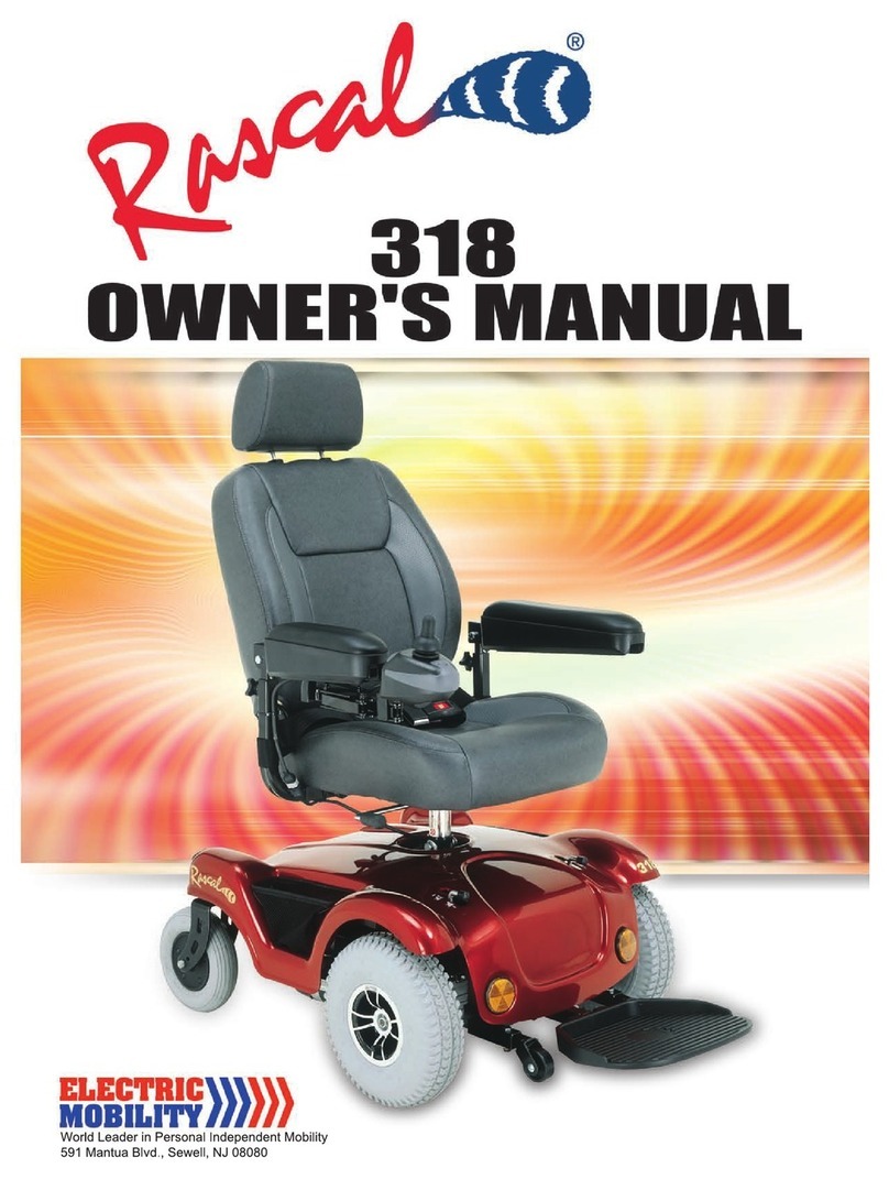 Rascal 318 User manual Rascal 318 User manual