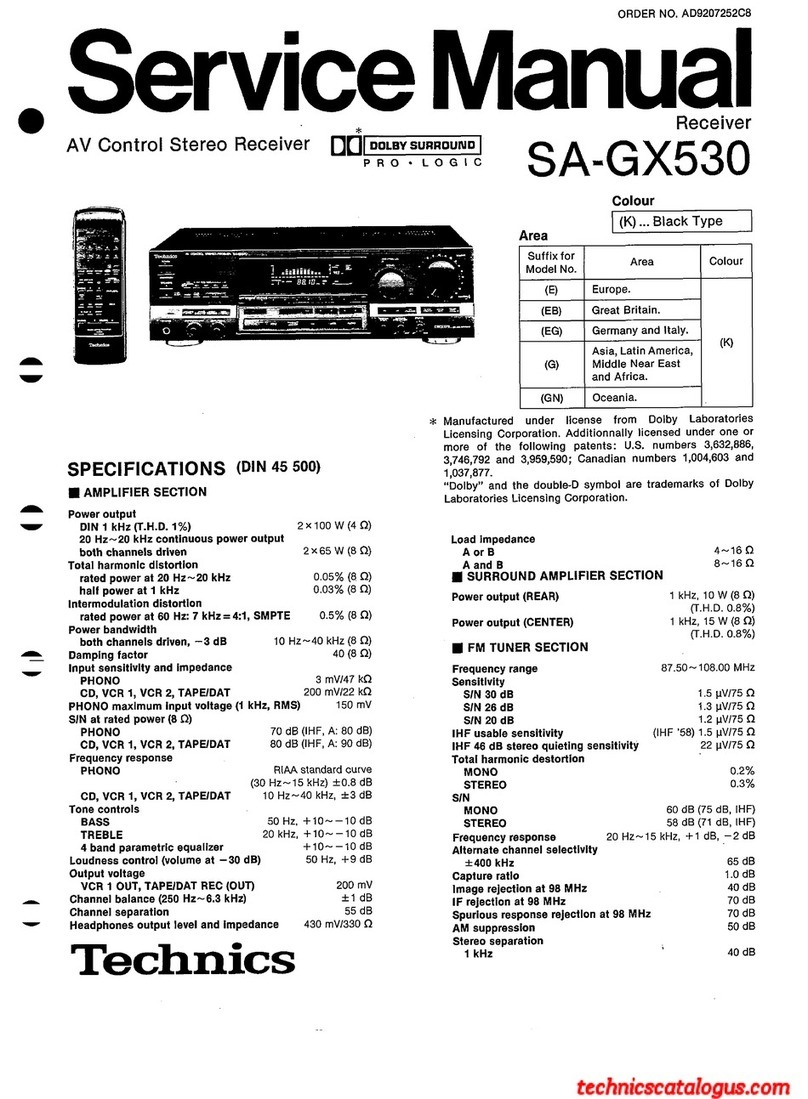 Technics SA-GX530 User manual Technics SA-GX530 User manual