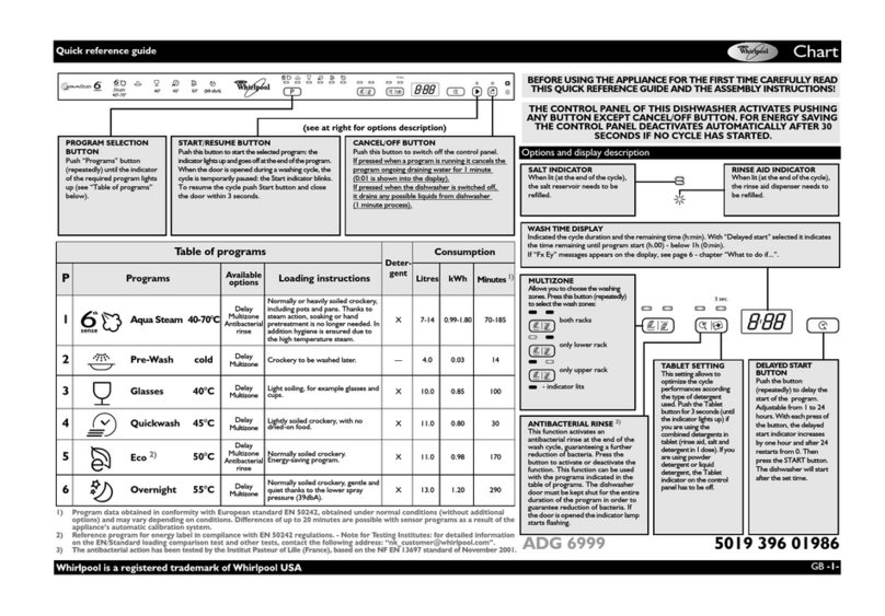 Whirlpool ADG 6999 Quick reference guide