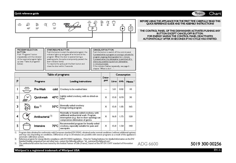 Whirlpool ADG 6600 Quick reference guide