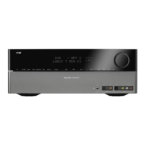 Harman Kardon AVR 155 User manual Harman Kardon AVR 155 User manual