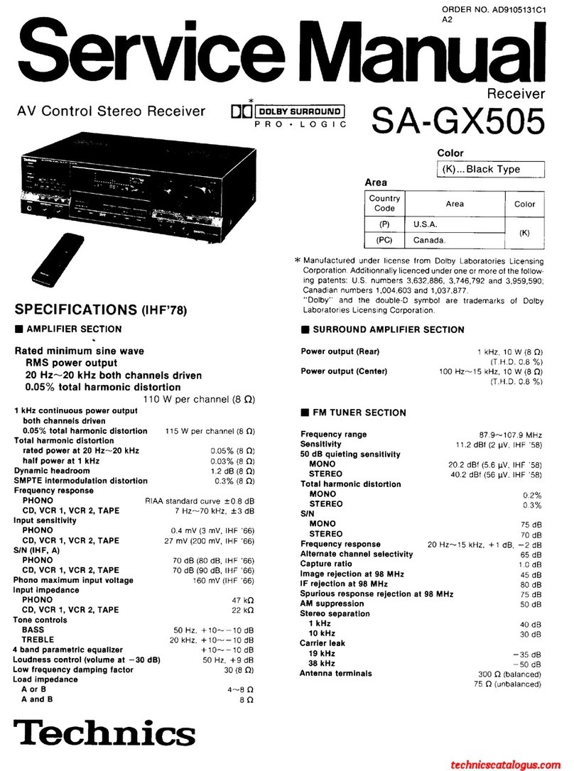 Technics SA-GX505 User manual Technics SA-GX505 User manual