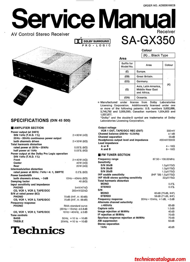Technics SA-GX350 User manual