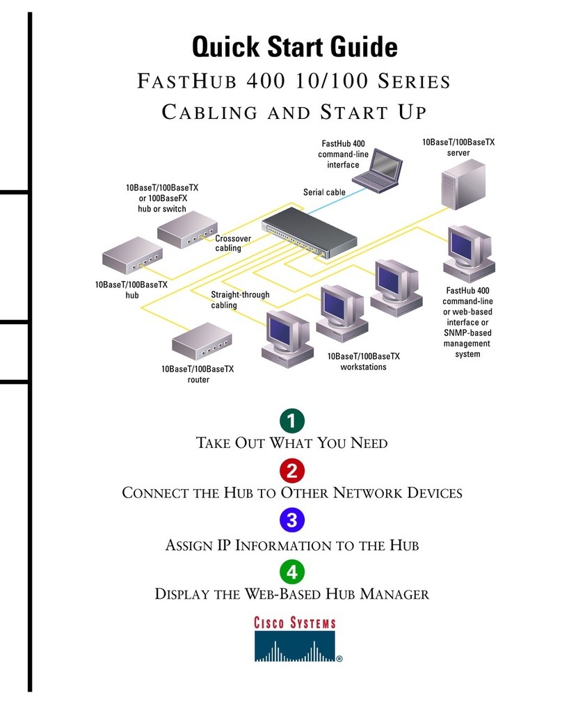 Cisco 400 Series User manual