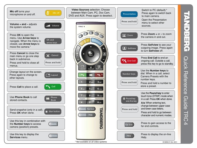 TANDBERG TRC 4 Quick reference guide