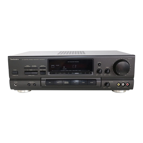 Technics SA-GX170 User manual