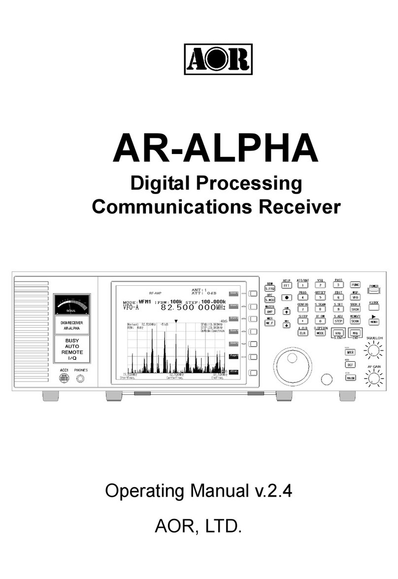 AOR AR-ALPHA operating manual