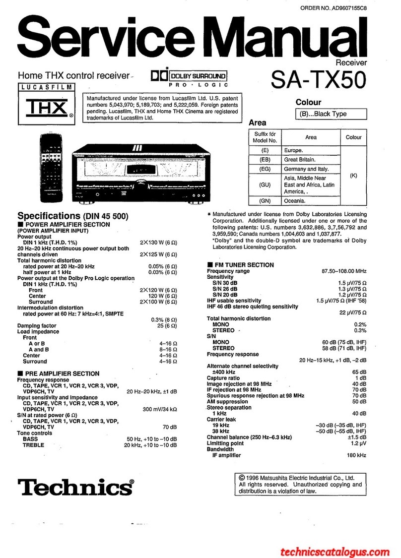 Technics SA-TX50 User manual