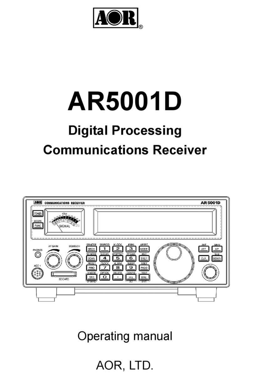 AOR AR5001D User manual
