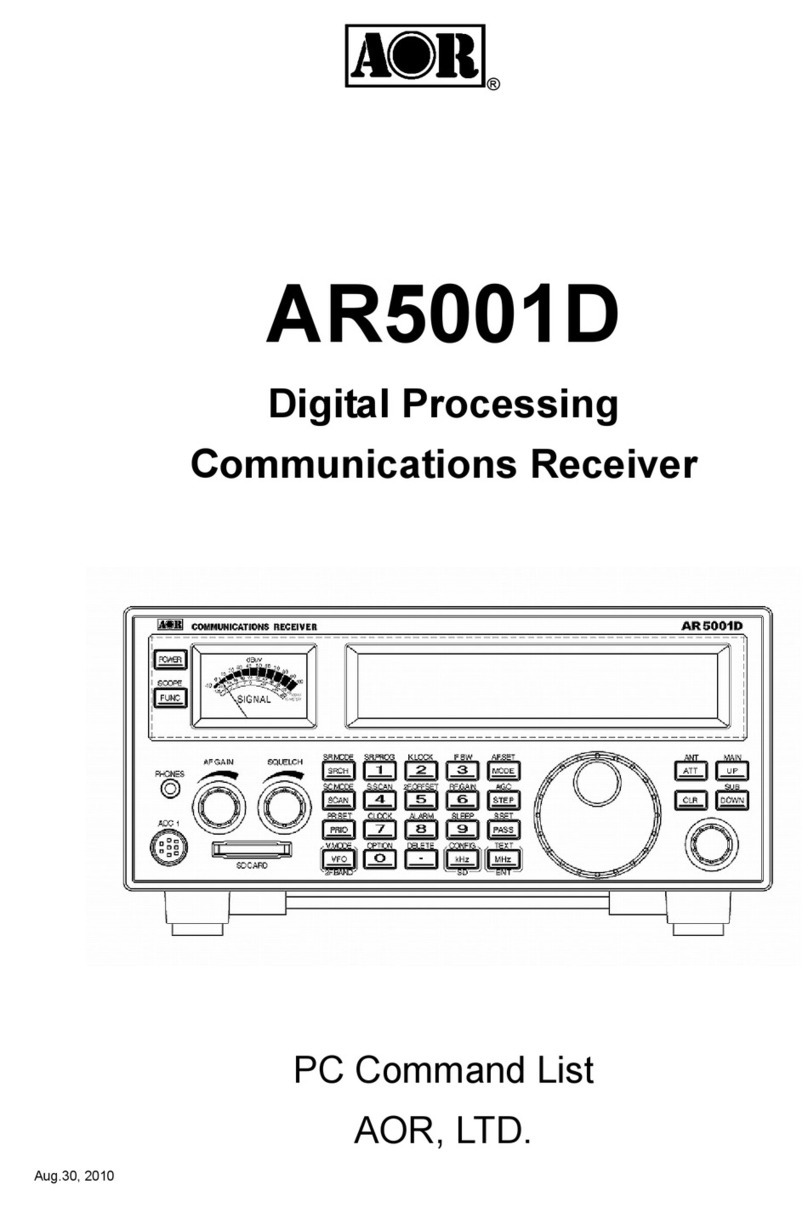 AOR AR5001D User manual