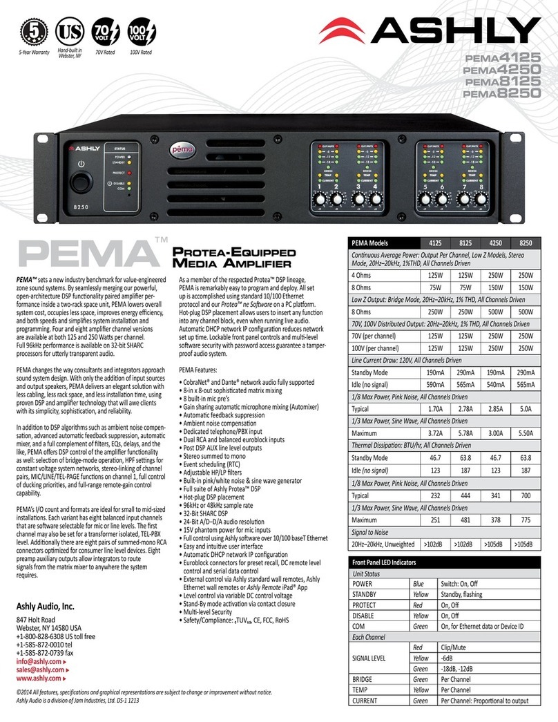 Ashly pema4125 User manual