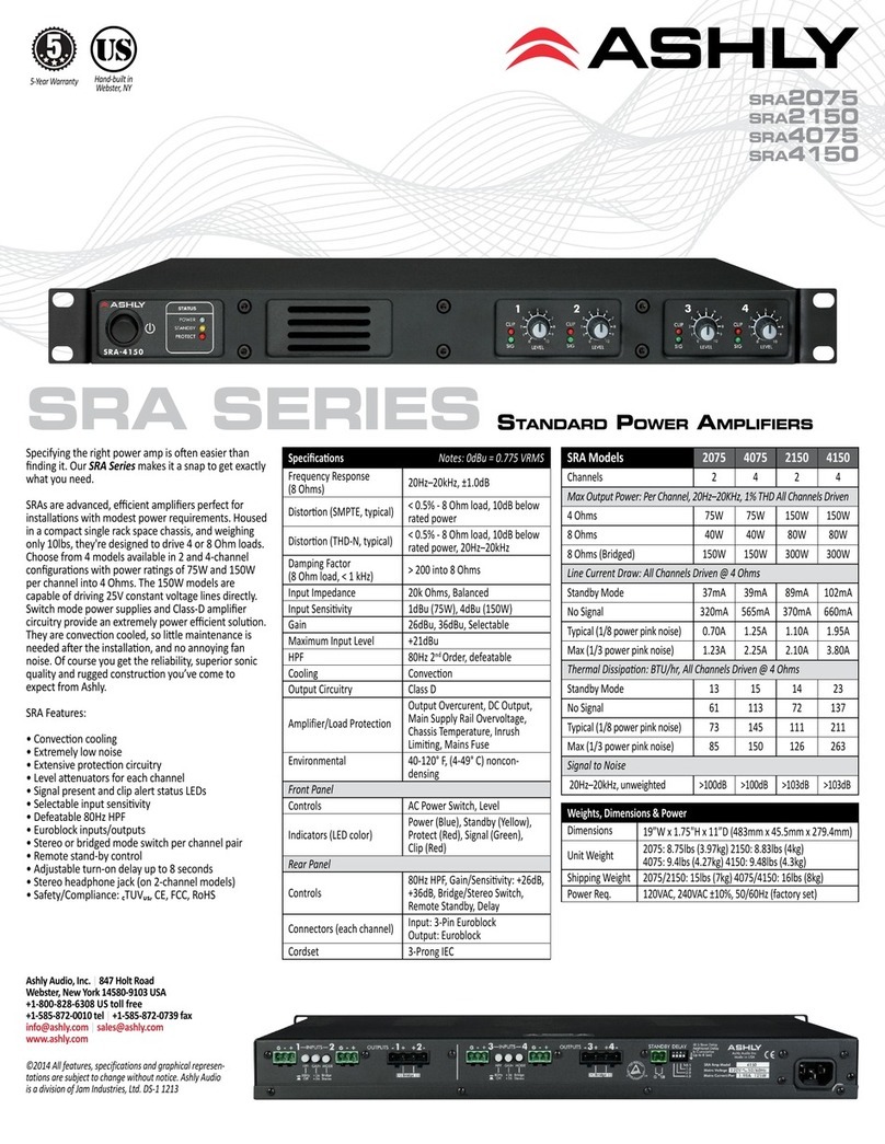 Ashly SRA-2075 User manual
