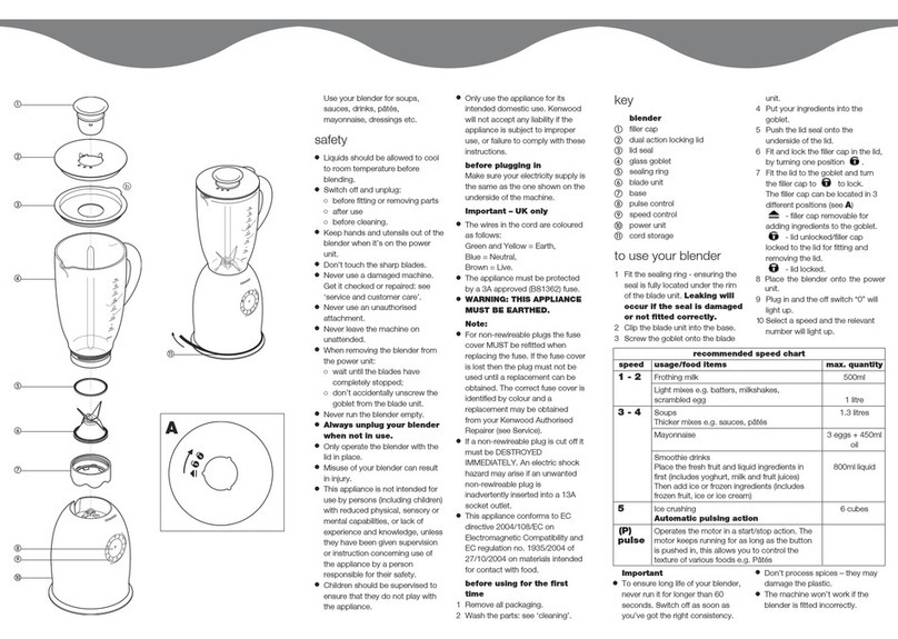 Kenwood BL740 series User manual
