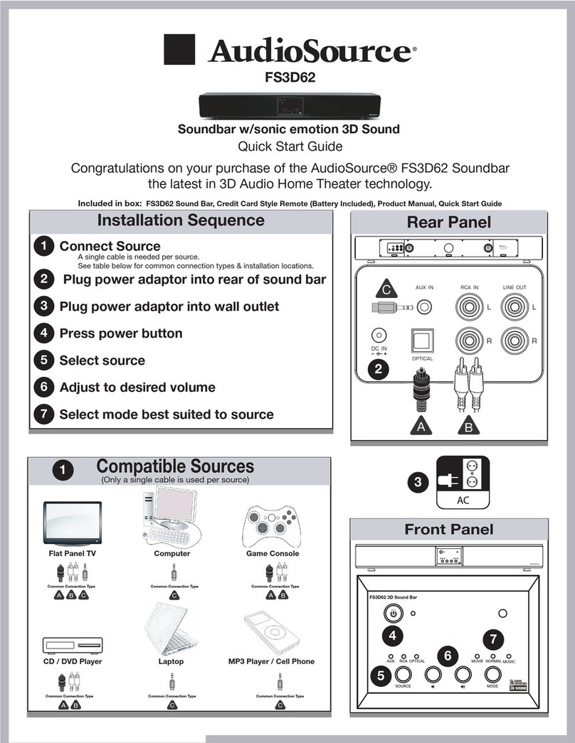 AudioSource FS3D62 quick start guide AudioSource FS3D62 quick start guide