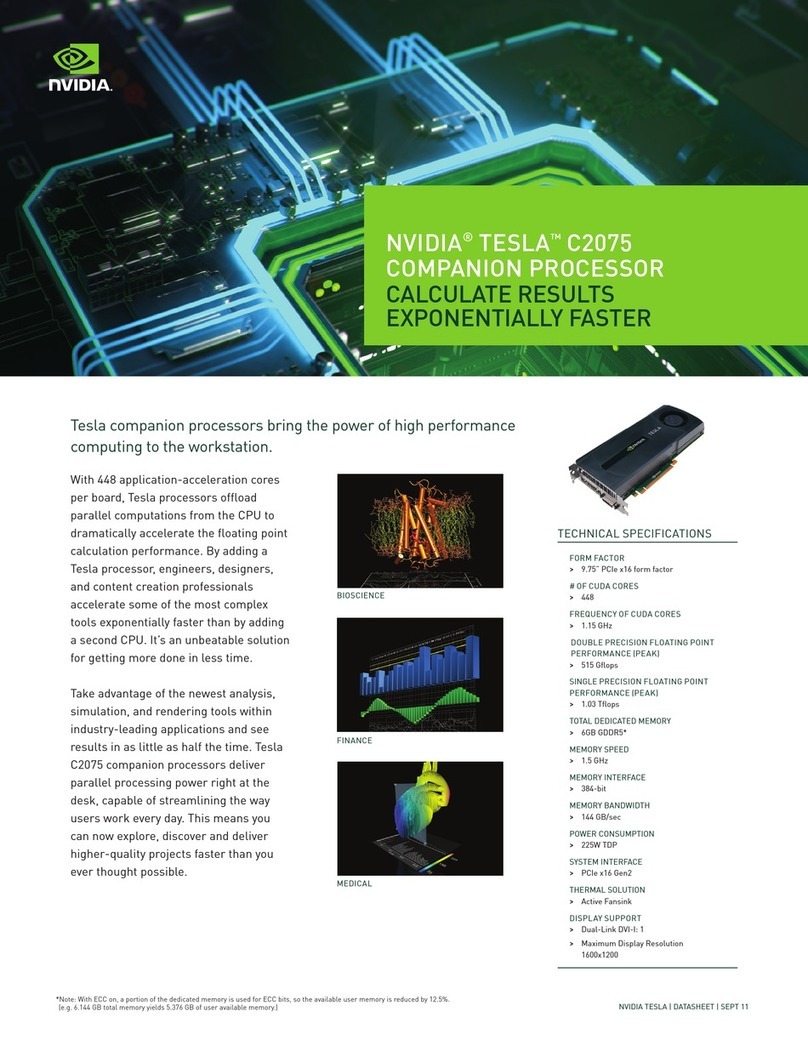 Nvidia TESLA C2075 User manual Nvidia TESLA C2075 User manual
