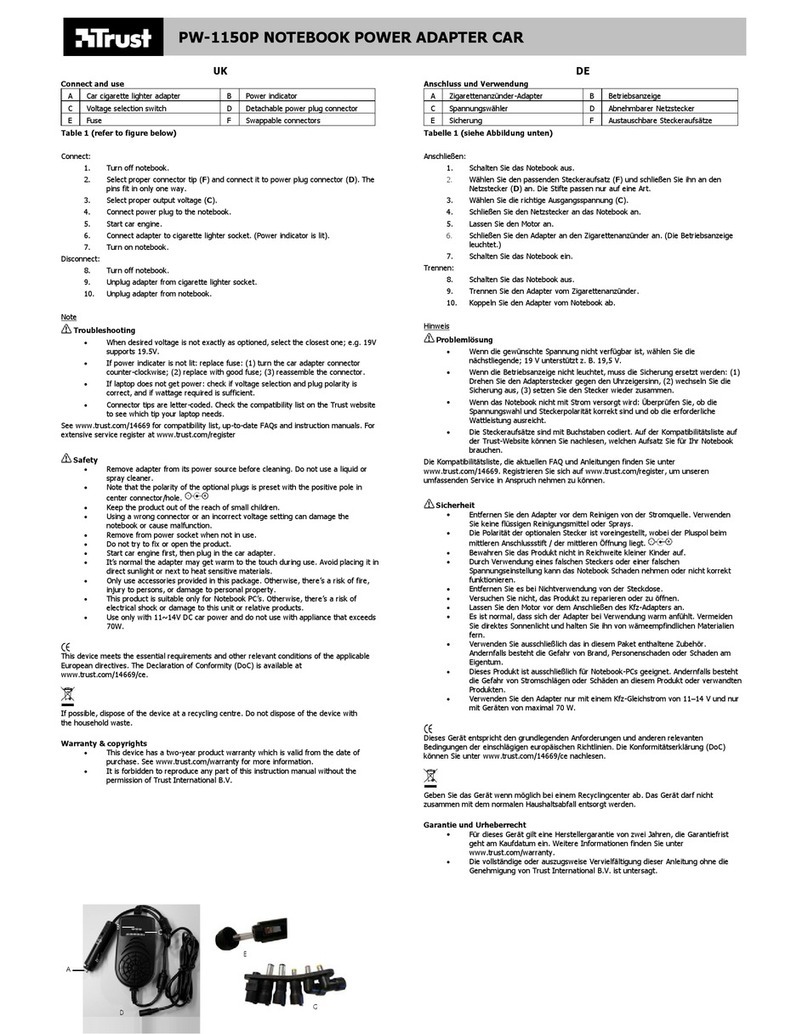 Trust PW-1150P User manual