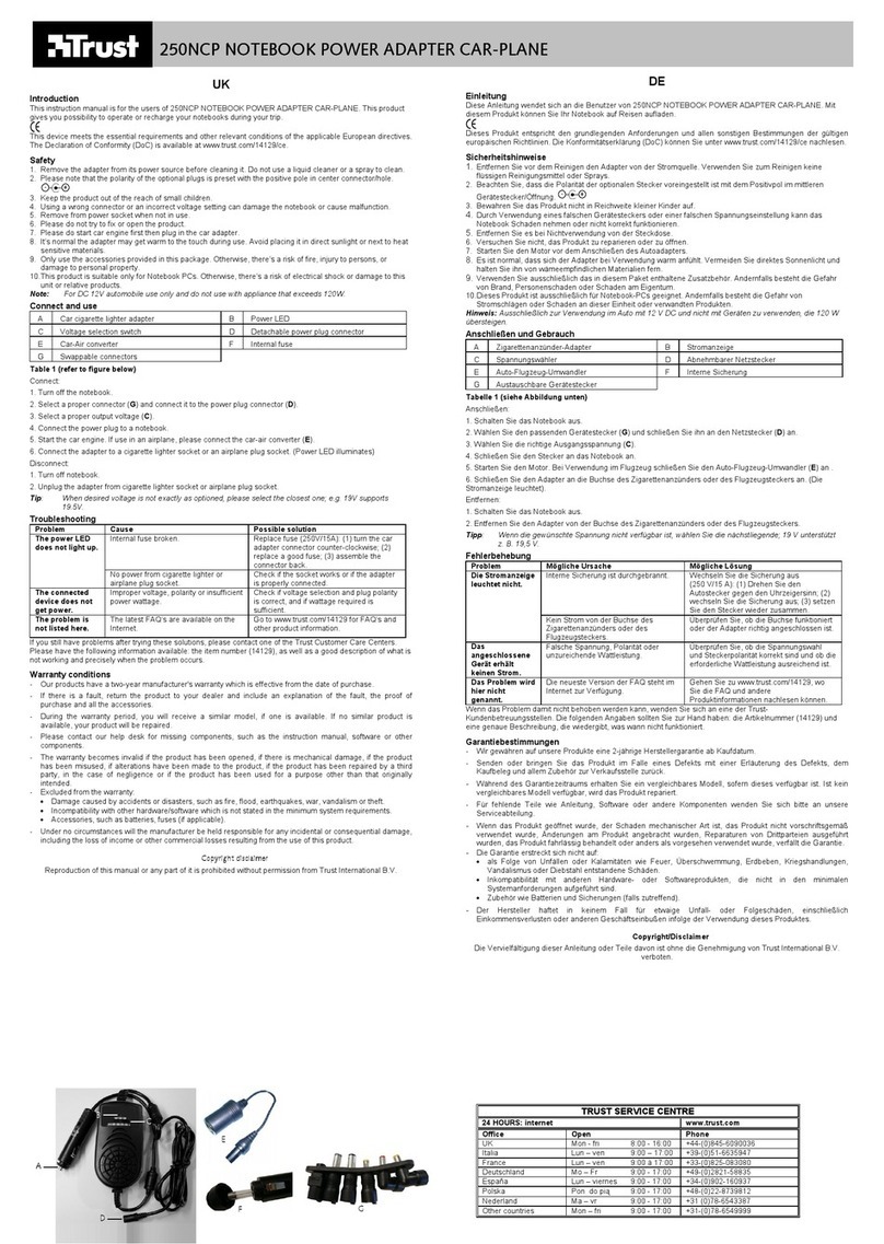 Trust 250NCP user manual