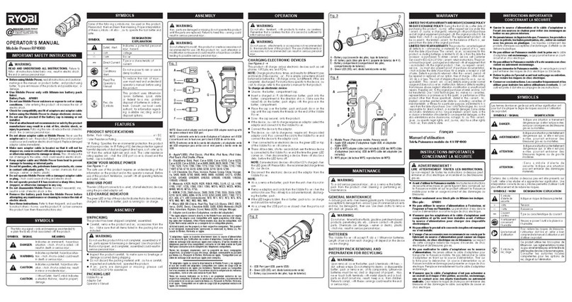 Ryobi RP4900 User manual