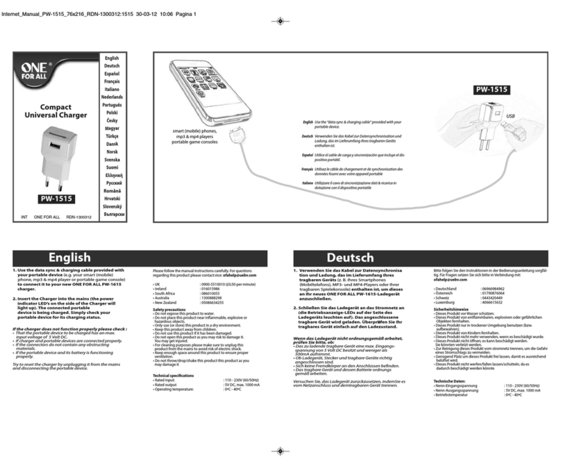 One Forall PW-1515 Use guide