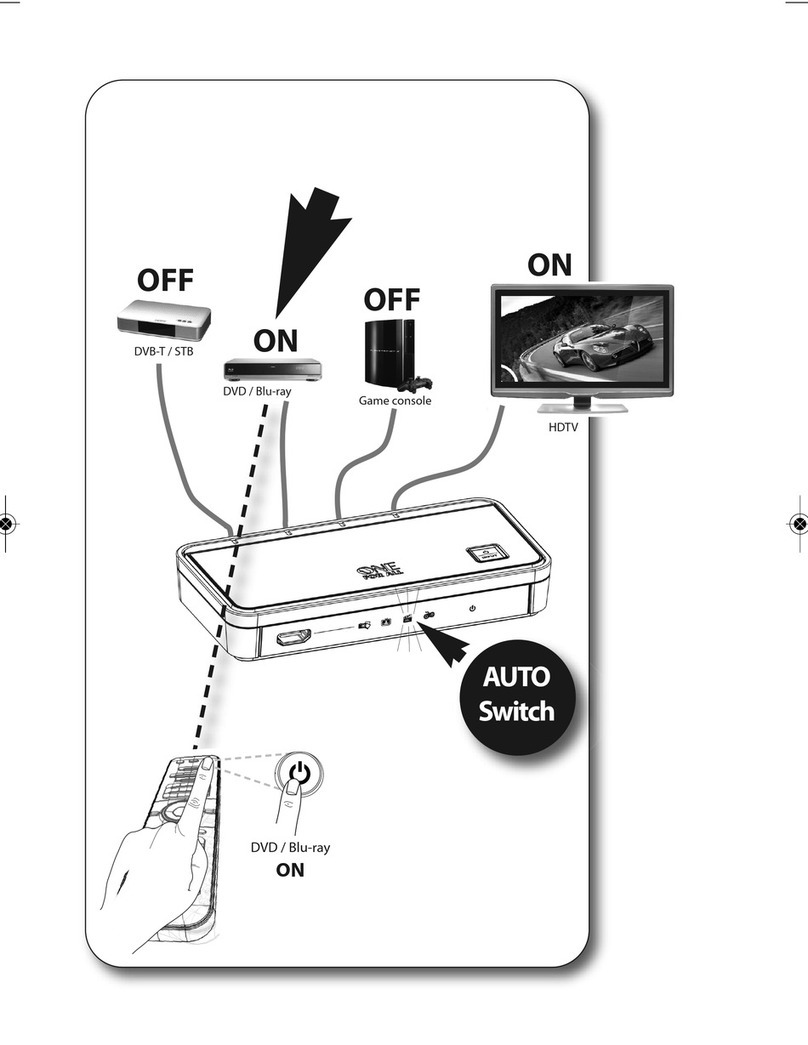 One Forall Smart HDMI Switch Installation